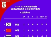 开云APP-东京FC胜延边富德，豪取小组头名！的简单介绍