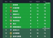 开云体育登录-意甲联赛积分榜出炉，豪门球队竞相争霸的简单介绍