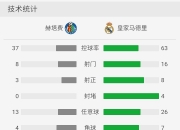 开云体育入口-中国横扫皇马，布鲁诺刷新纪录