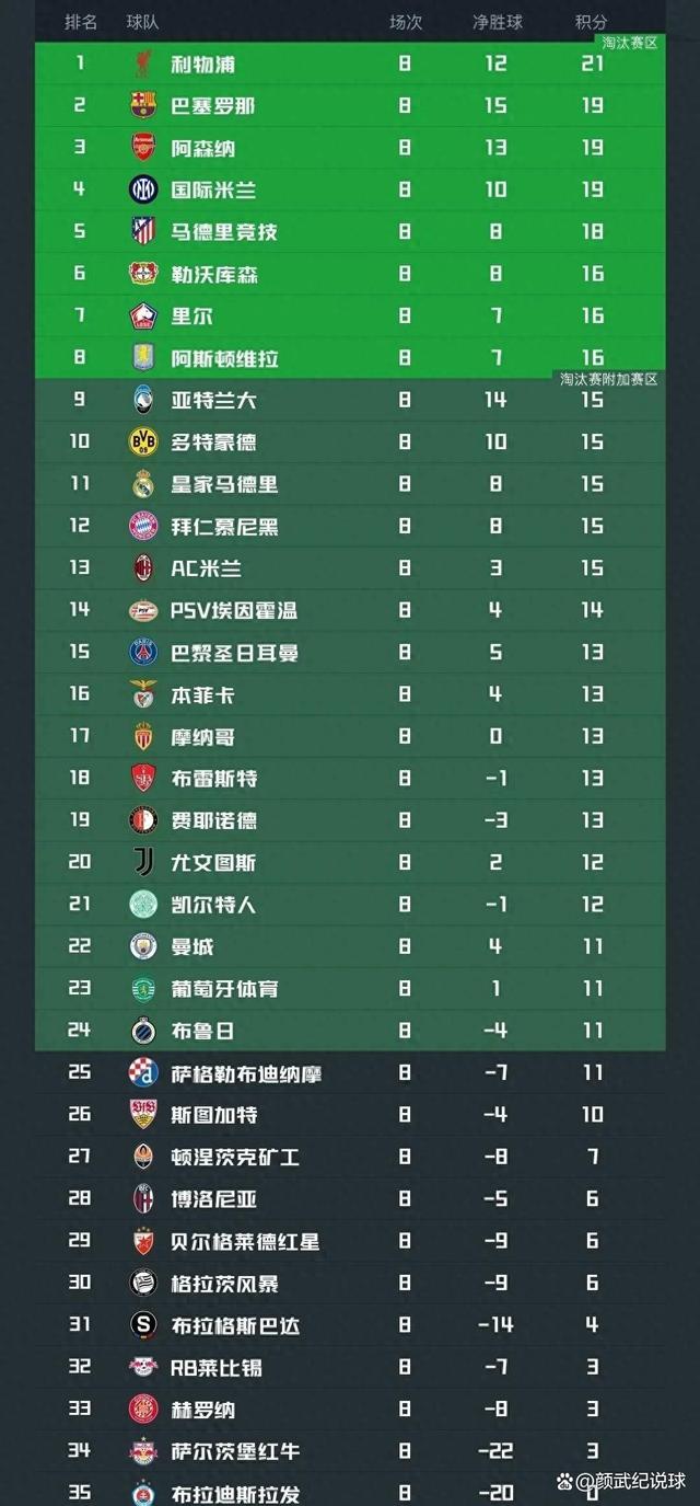 意甲联赛积分榜出炉，豪门球队竞相争霸的简单介绍