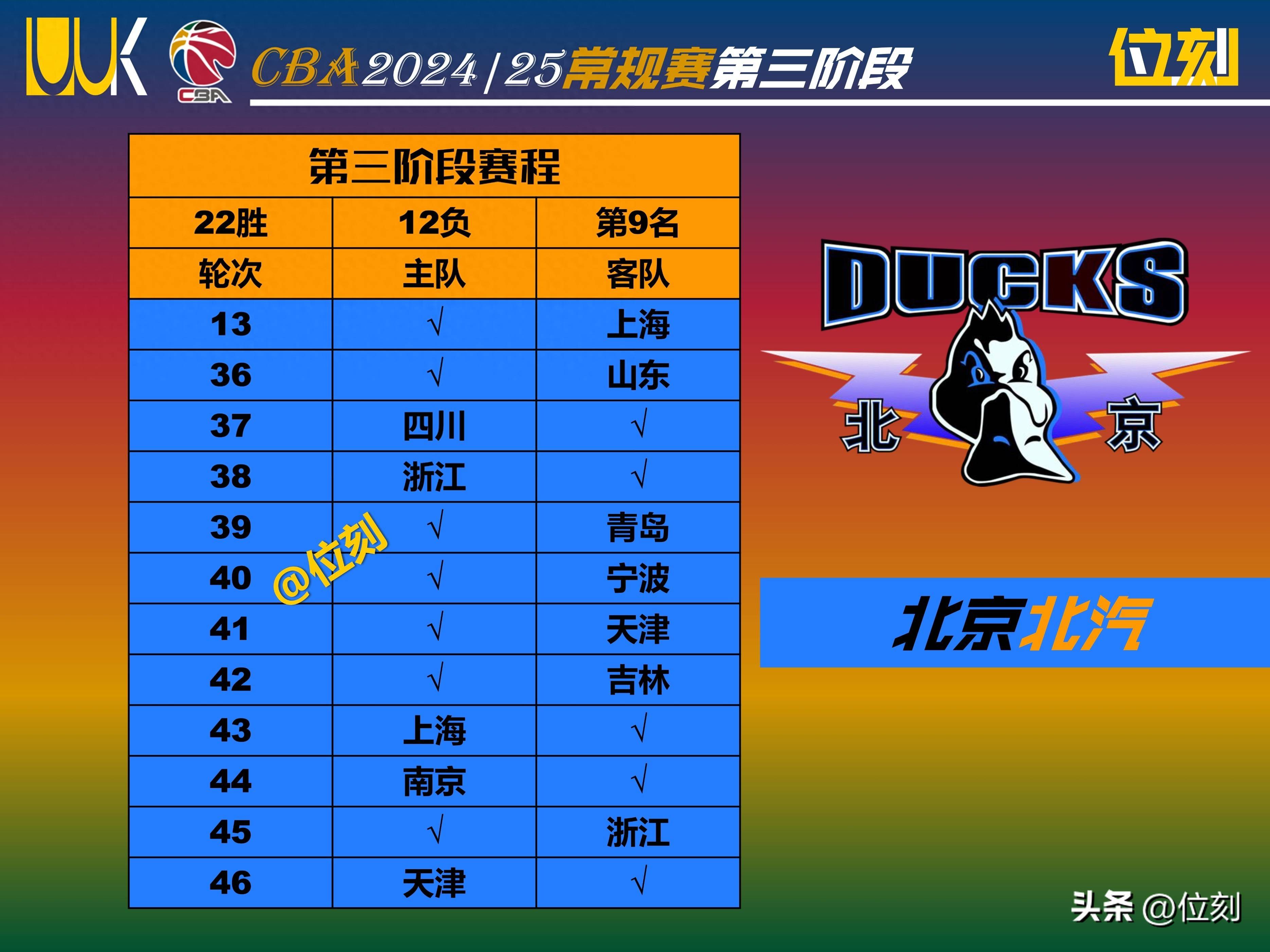 关于北京男篮逆袭惊险获胜，球队士气大振的信息