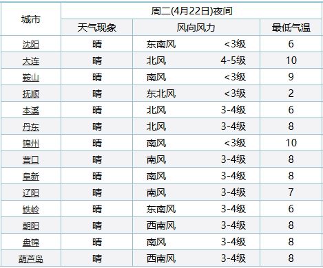 包含里尔主场失利，排名略有下滑的词条