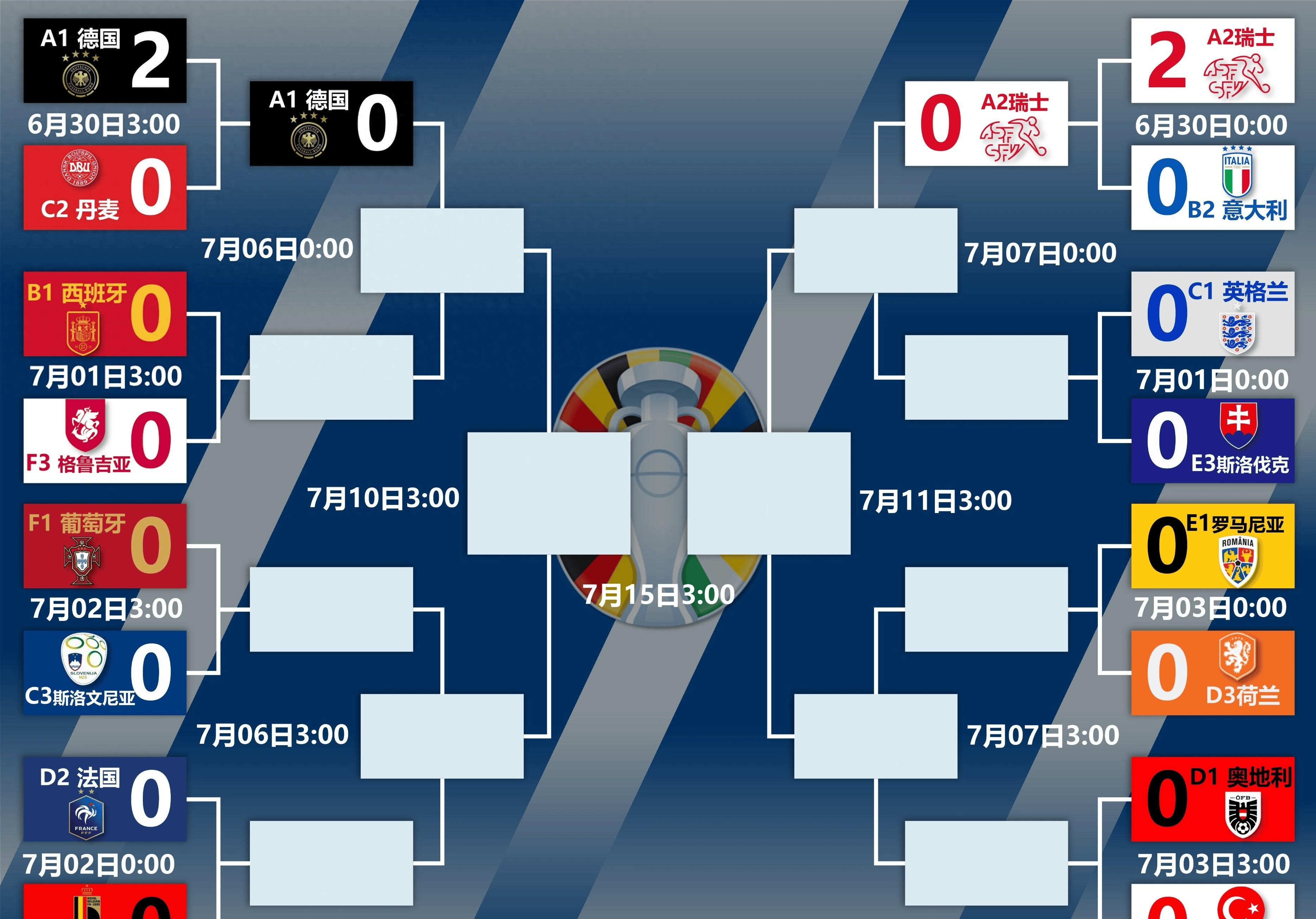 比利时胜出克罗地亚，晋级八强阶段