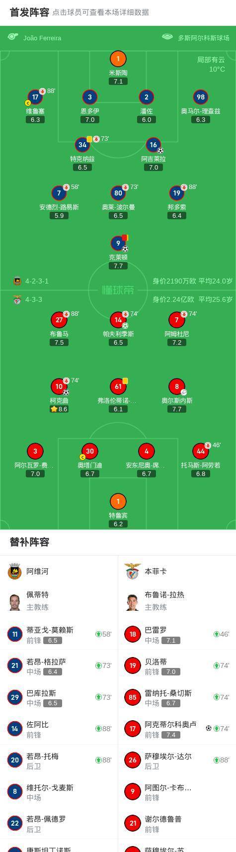 关于卡昂球员或因红牌停赛,球队阵容会有何变动?的信息 关于卡昂球员或因红牌停赛,球队阵容会有何变动?的信息