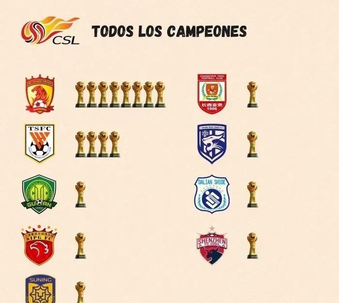 关于广州恒大主场大胜,登顶中超积分榜的信息 关于广州恒大主场大胜,登顶中超积分榜的信息