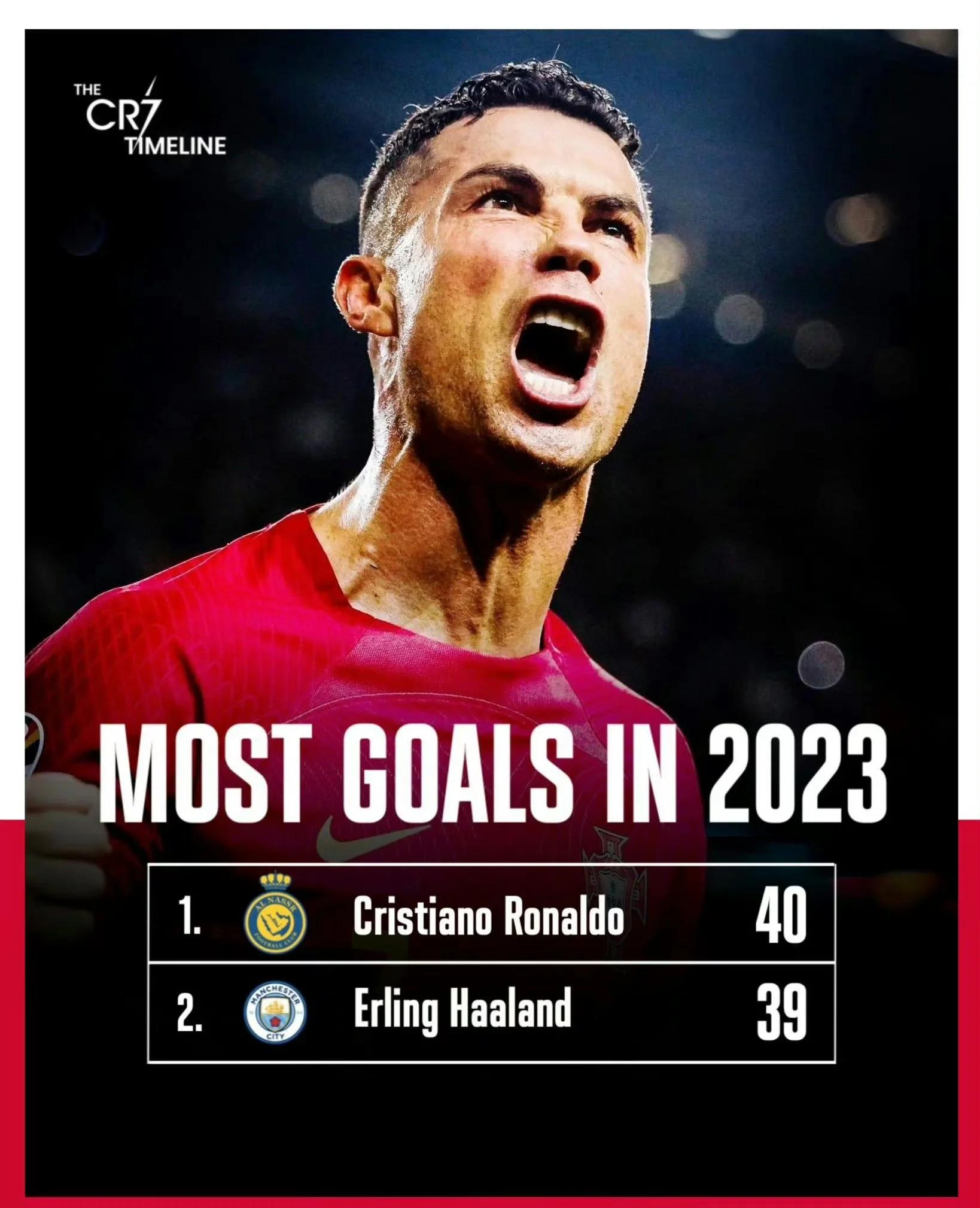 C罗在纽约的比赛中退赛