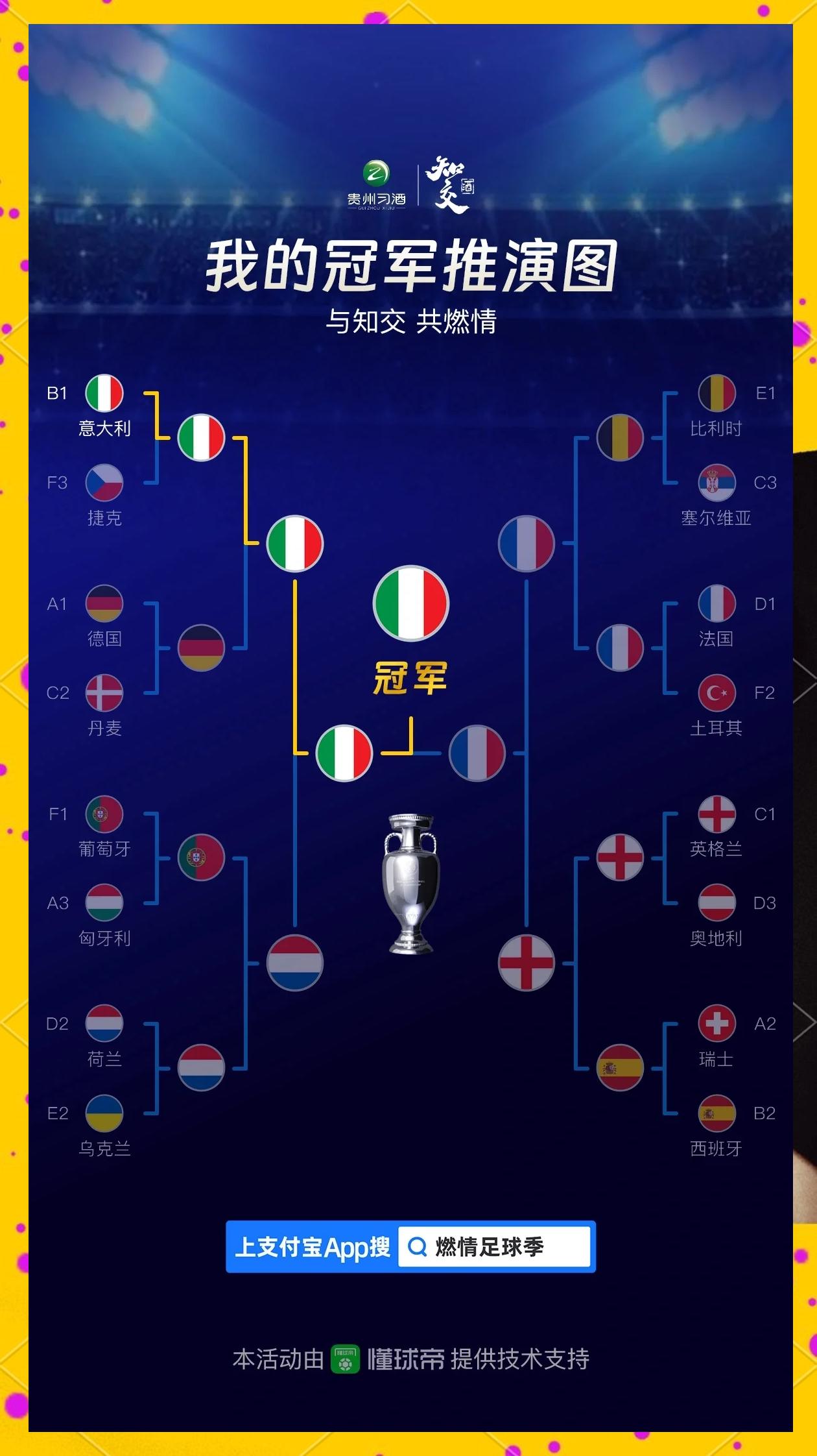 欧洲杯热门球队晋级红十六强,马夏尔成最佳表现的简单介绍 欧洲杯热门球队晋级红十六强,马夏尔成最佳表现的简单介绍