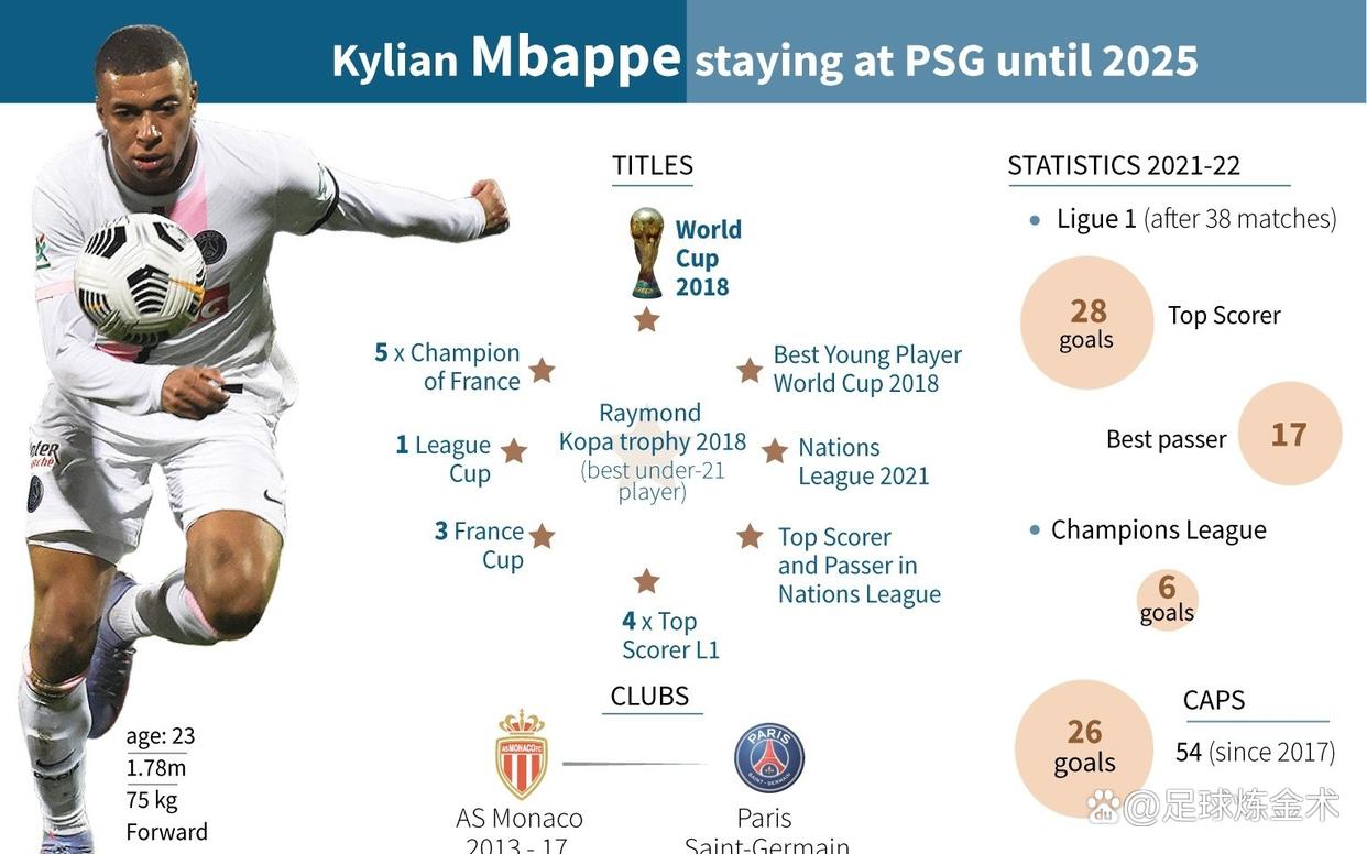 巴黎圣日耳曼豪取里昂，法甲领先优势扩大的简单介绍