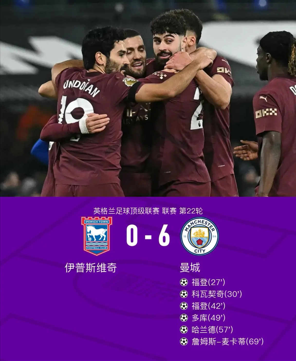 曼城客场轻取对手,位列积分榜首 曼城客场轻取对手,位列积分榜首