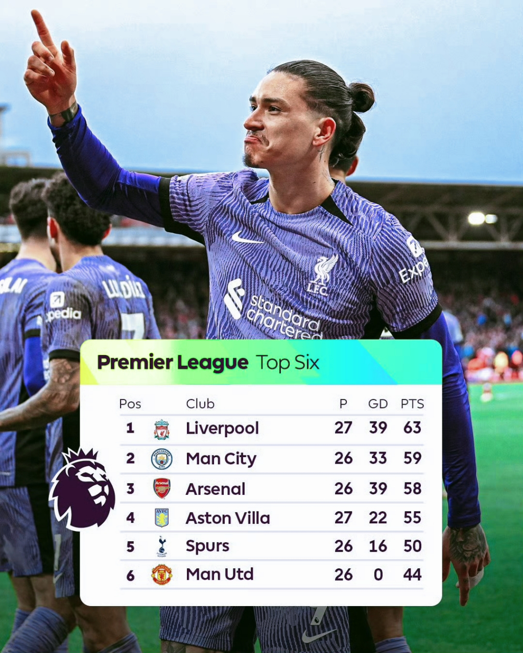 利物浦主场小胜曼城,欧冠小组赛积分领跑 利物浦主场小胜曼城,欧冠小组赛积分领跑