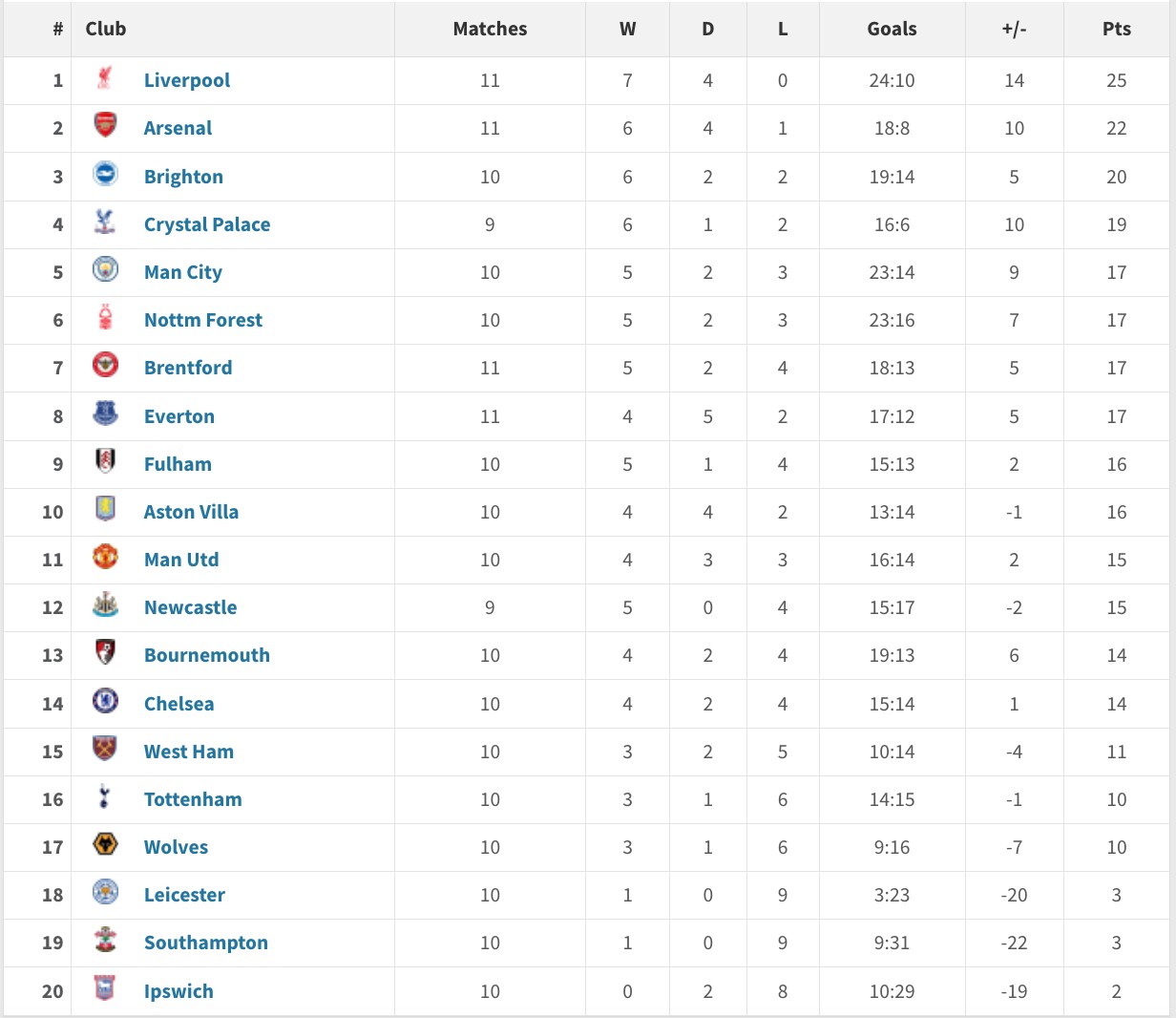 曼城轻取布莱顿，继续领跑积分榜！